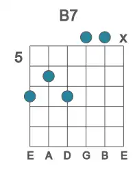 Guitar voicing #4 of the B 7 chord